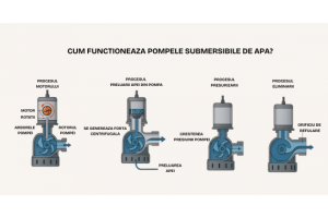 Cum alegi corect o pompă de apă în funcție de aplicație – ghid complet