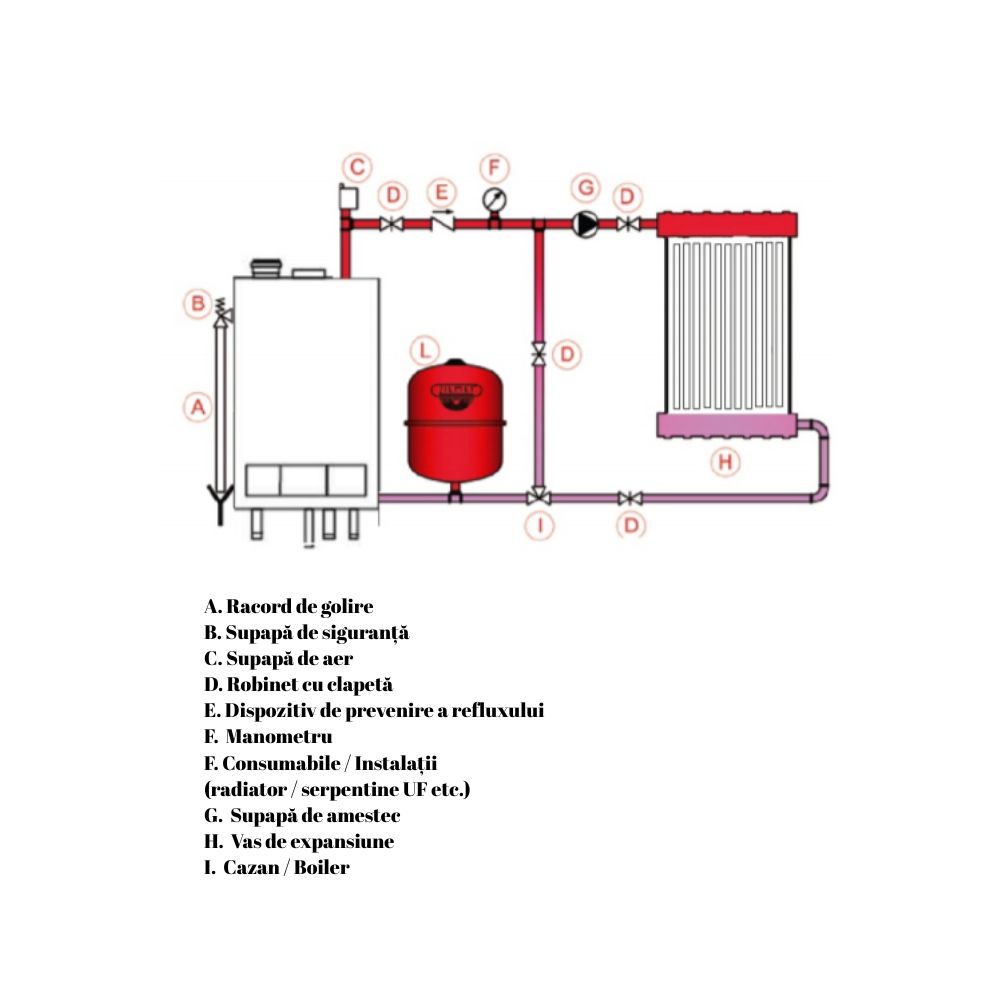 Diagrama vas de expansiune