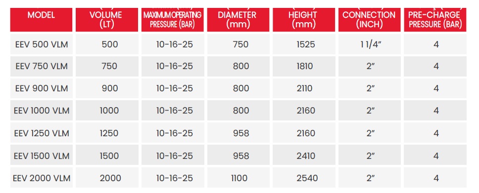 EAGLE EEV 1000 VLM Vas Expansiune vertical 1000 litri 10 bar