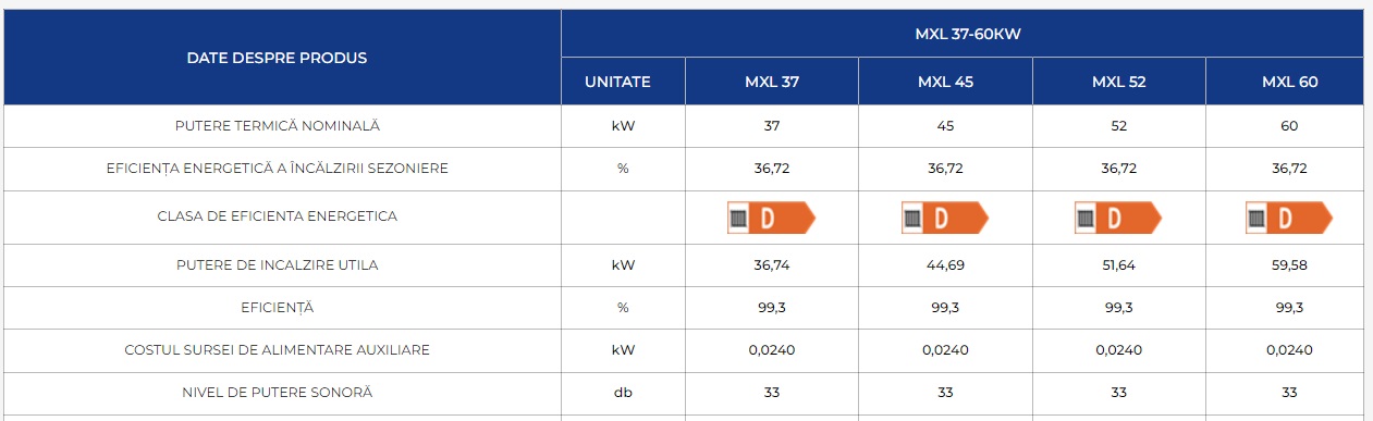 Centrala electrica  cu control releu MX 60 60kw