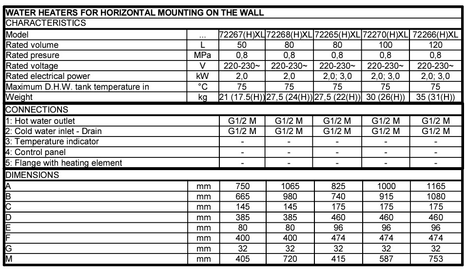 Boiler termoelectric orizontal 80 M1 Eldom