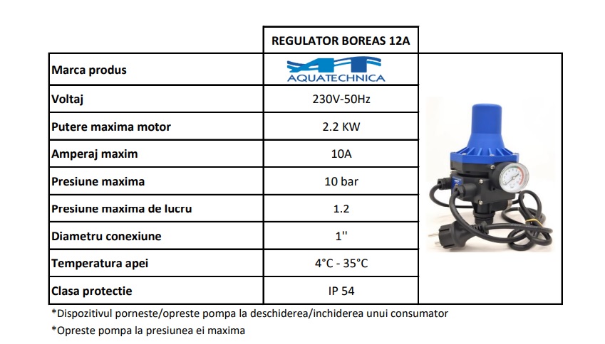 Regulator electronic de debit Boreas 12A