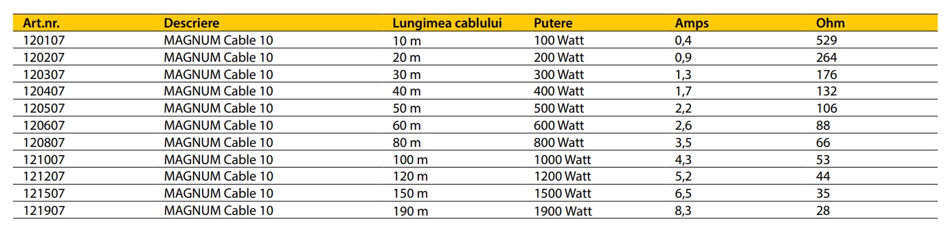 Magbum cable 10