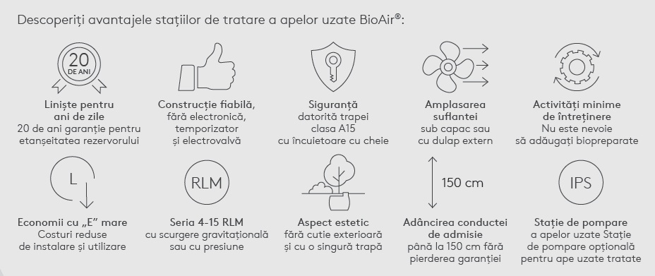 Statie epurare BioAir