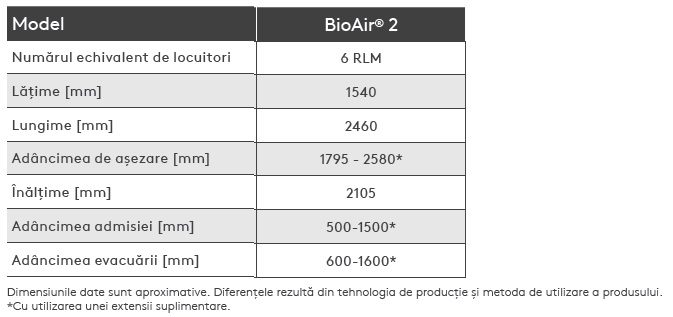 Stație de epurare Klargester BioAir 2 INT