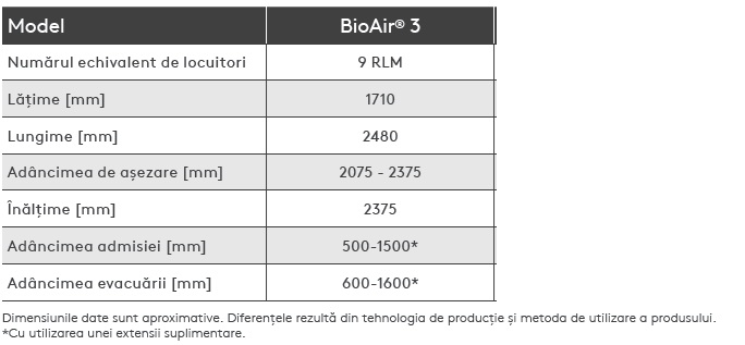 Stație de epurare Klargester BioAir 3 INT, 1.35 m³/zi