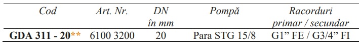 Grup de circulație ultra-compact - circuit direct seria GDA311