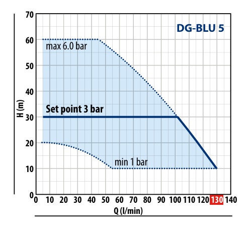 DG BLUE CURBA