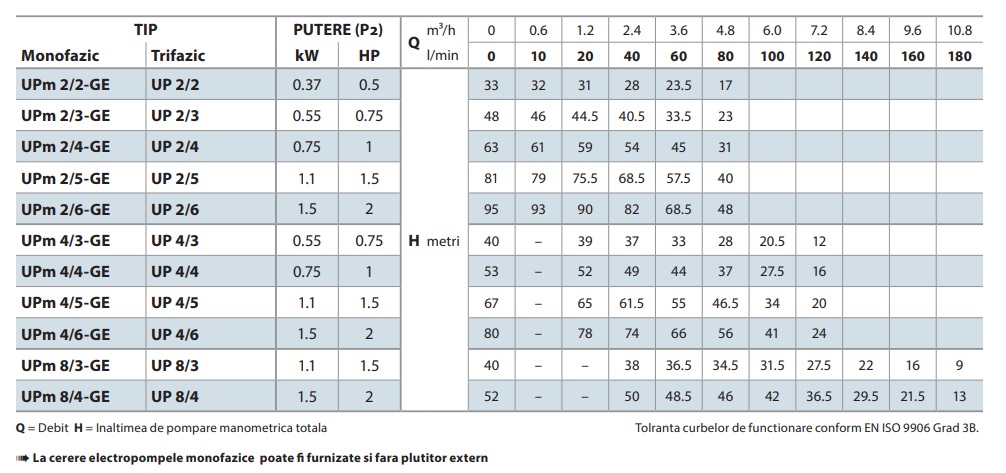 UPm 2/2-GE 1