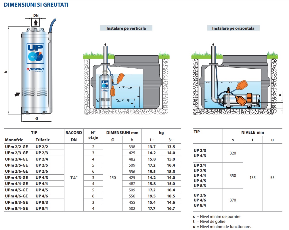 UPm 2/2-GE 2