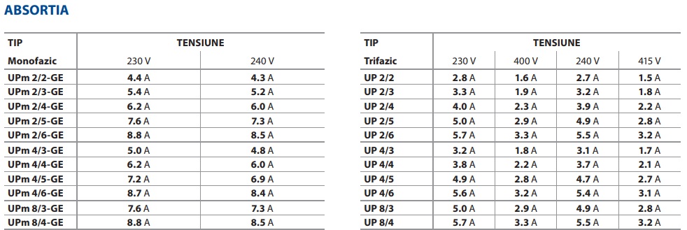 UPm 2/2-GE 3