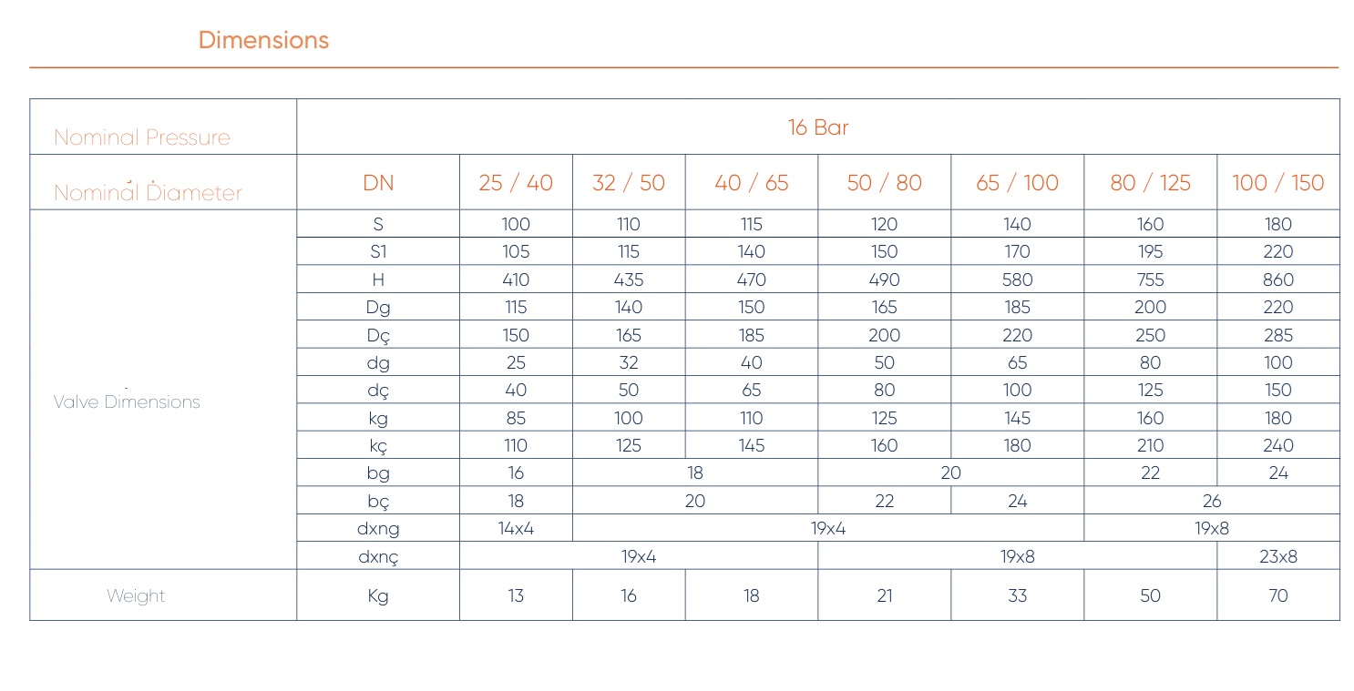 Supapa de siguranta cu ridicare completa (cu arc, PN 16) T- DUYAR T1530.25 DN25, HVAC si abur (fonta GGG40)